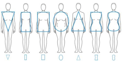 Одежда для разных типов фигур: перевернутый треугольник