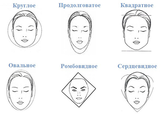 Брови по форме лица